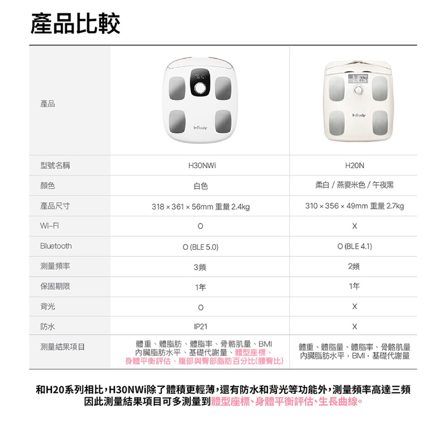 InBody Dial H30NWi 白色 - 家用版藍芽體脂計 - 身體組成測量