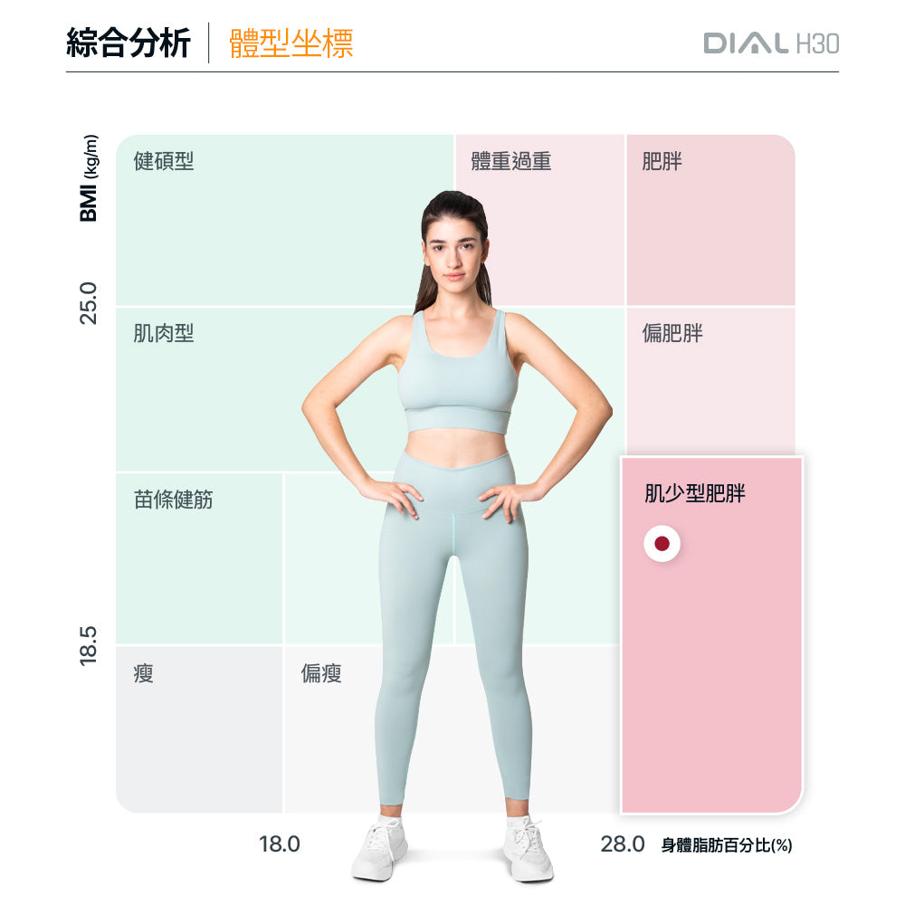 InBody Dial H30NWi 白色 - 家用版藍芽體脂計 - 身體組成測量