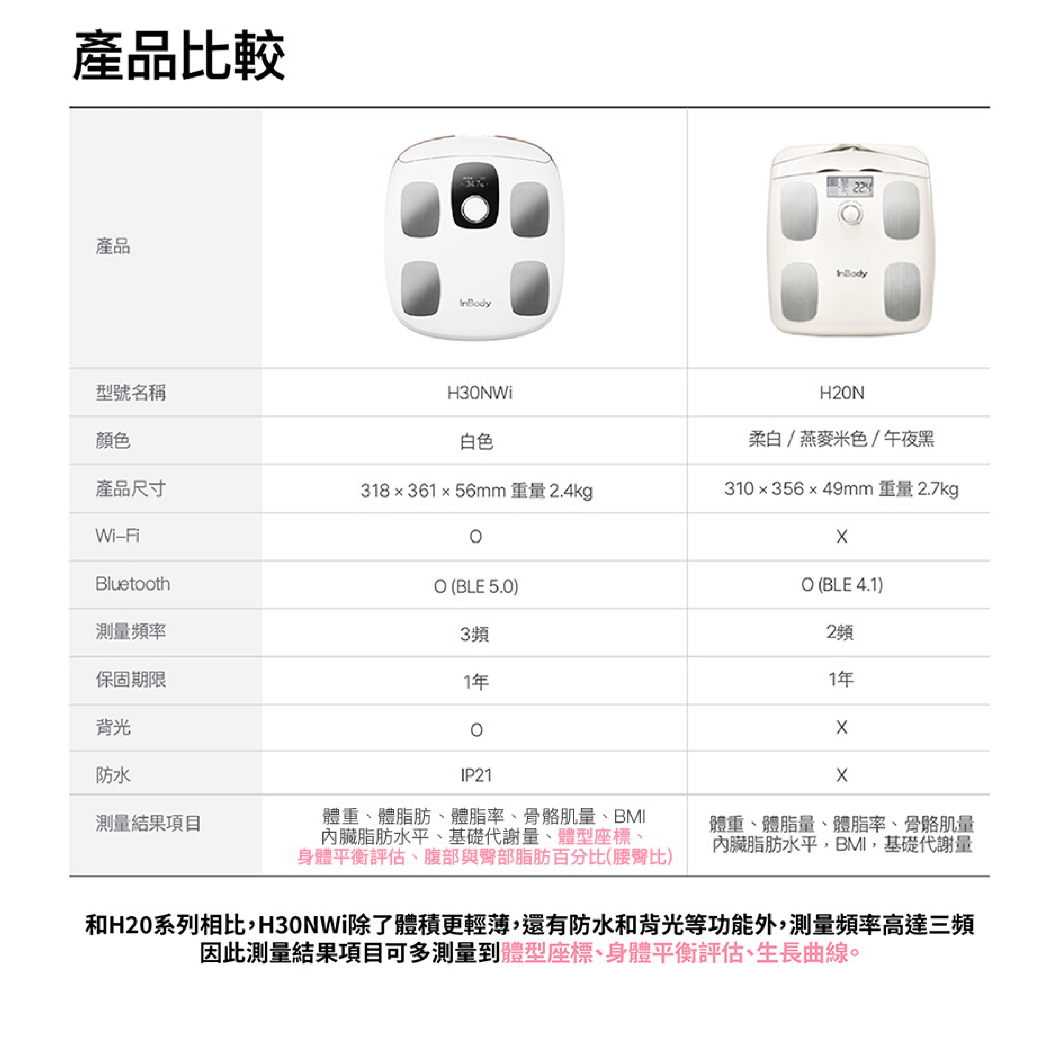 Sample/樣品/贈品等] InBody Dial H30NWi 白色- 家用版藍芽體脂